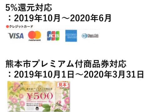 熊本市商品券とキャッシュレス対応について